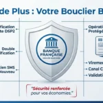 Certicode Plus : à quoi ça sert et comment l’activer sur votre compte La Banque Postale ?