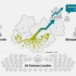 Réussir son projet immobilier : conseils et bonnes pratiques pour bien s’entourer